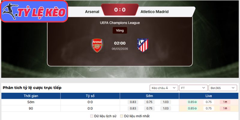 Kèo châu Á trận Arsenal vs Atletico Madrid (02:00 06/05 | C1)