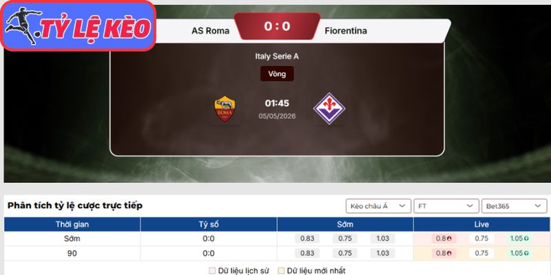 Kèo châu Á trận AS Roma vs Fiorentina (01:45 05/05 | Serie A)
