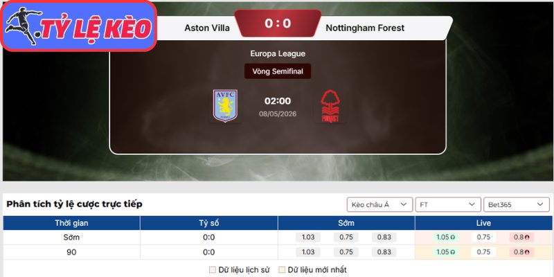 Kèo châu Á trận Aston Villa vs Nottingham Forest (02:00 08/05 | C2)