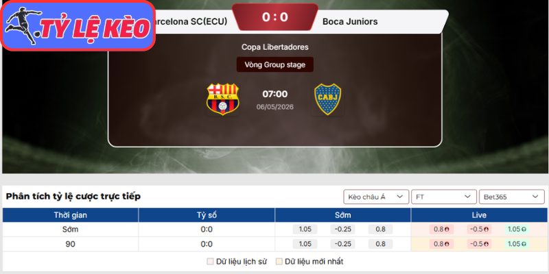Kèo châu Á trận Barcelona SC vs Boca Juniors (07:00 06/05 | Cúp Nam Mỹ)