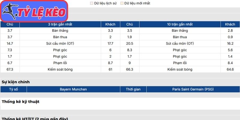 Phong độ Bayern Munich mới đây