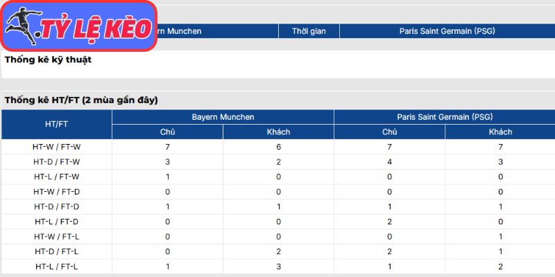 Thông tin lực lượng Bayern Munich vs Paris Saint Germain (02:00 07/05 | C1)