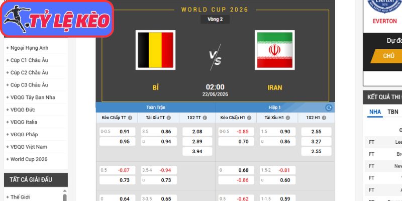 Kèo châu Á trận Bỉ vs Iran (02:00 22/06/2026, Bảng G - World Cup)