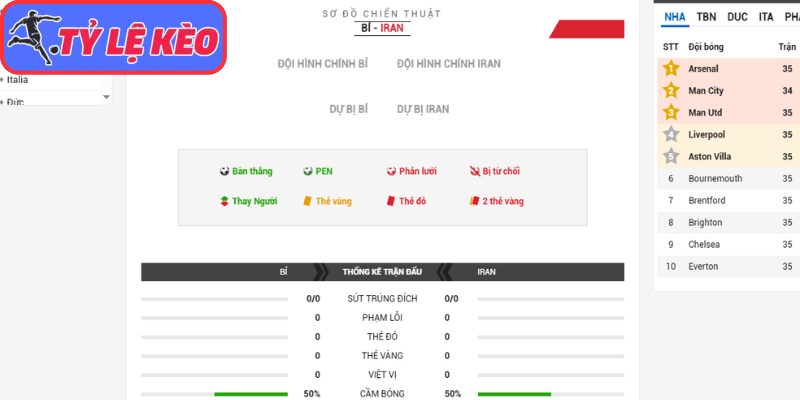 Thông tin lực lượng Bỉ vs Iran (02:00 22/06/2026, Bảng G - World Cup)