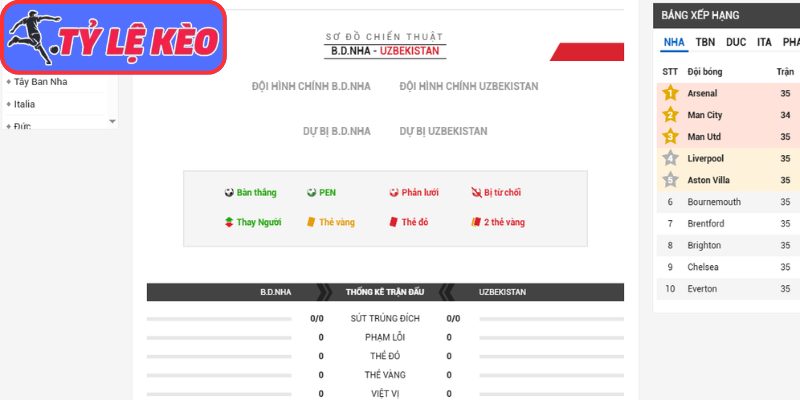 Thông tin lực lượng Bồ Đào Nha vs Uzbekistan (00:00 24/06/2026, Bảng K - World Cup)