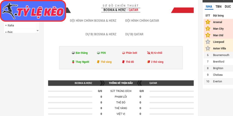 Thông tin lực lượng Bosnia vs Qatar (02:00 25/06/2026, Bảng B - World Cup)