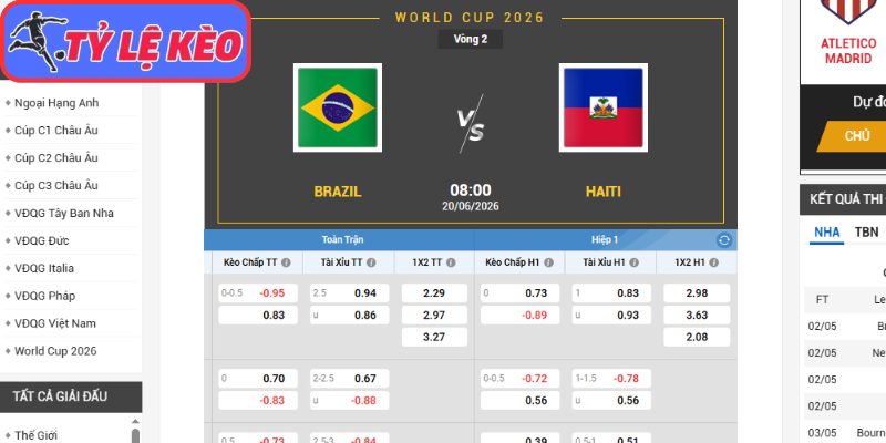 Kèo châu Á trận Brazil vs Haiti (07:30 20/06/2026, Bảng C - World Cup)