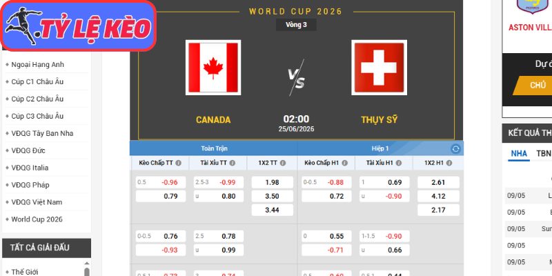 Kèo châu Á trận Canada vs Thụy Sĩ (02:00 25/06/2026, Bảng B - World Cup)