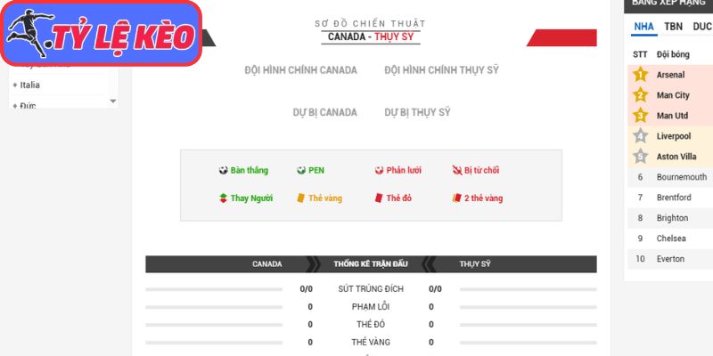 Thông tin lực lượng Canada vs Thụy Sĩ (02:00 25/06/2026, Bảng B - World Cup)