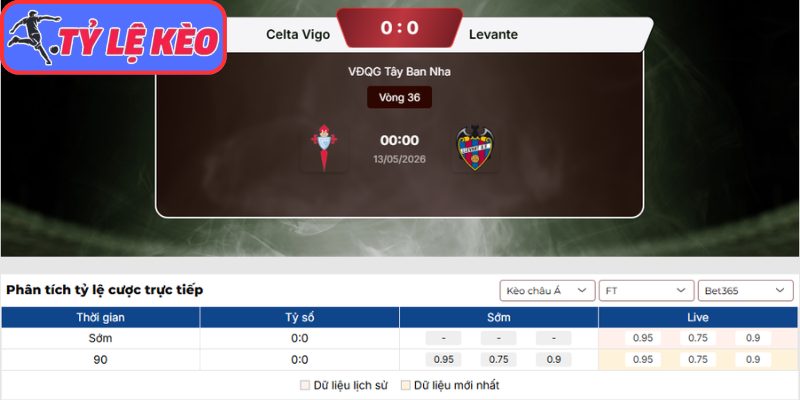 Kèo châu Á trận Celta Vigo vs Levante (00:00 13/05 | La Liga)