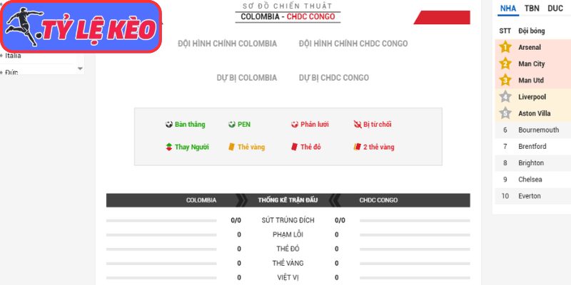 Thông tin lực lượng Colombia vs CHDC Congo (09:00 24/06/2026, Bảng K - World Cup)