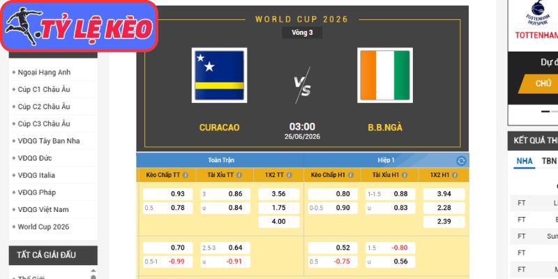 Kèo châu Á trận Curacao vs Bờ Biển Ngà (03:00 26/06/2026, Bảng E - World Cup)