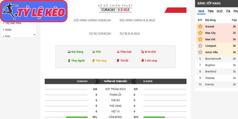 Thông tin lực lượng Curacao vs Bờ Biển Ngà (03:00 26/06/2026, Bảng E - World Cup)