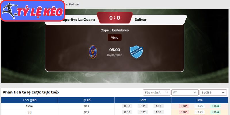 Kèo châu Á trận Deportivo La Guaira vs Bolivar (05:00 07/05 | Cúp Nam Mỹ)
