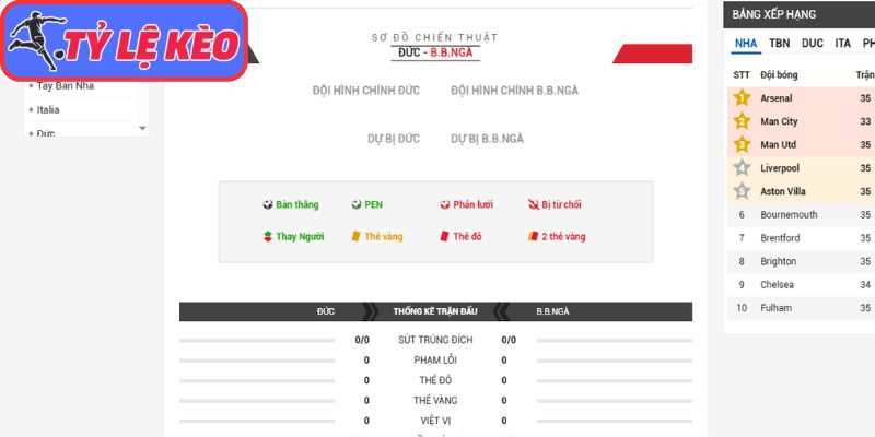 Thông tin lực lượng Đức vs Bờ Biển Ngà (03:00 21/06/2026, Bảng E - World Cup)