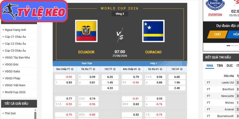 Kèo châu Á trận Ecuador vs Curacao (07:00 21/06/2026, Bảng E - World Cup)