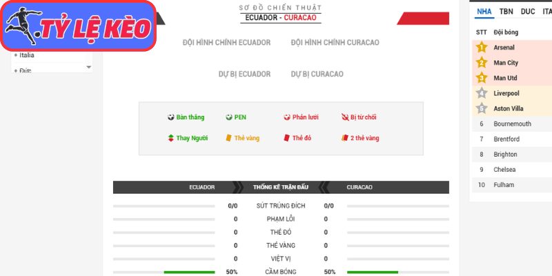 Thông tin lực lượng Ecuador vs Curacao (07:00 21/06/2026, Bảng E - World Cup)