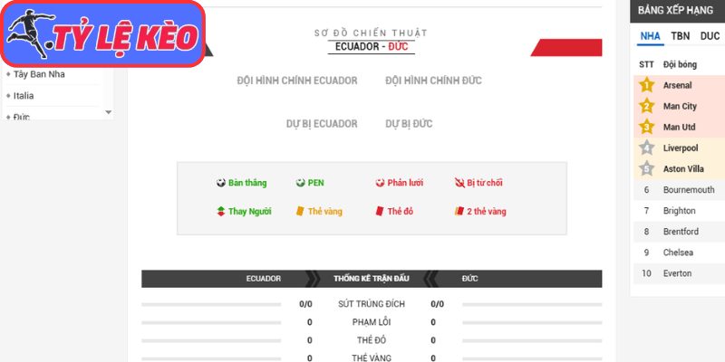 Thông tin lực lượng Ecuador vs Đức (03:00 26/06/2026, Bảng E - World Cup)