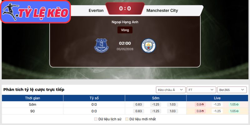 Kèo châu Á trận Everton vs Manchester City (02:00 05/05 | Ngoại Hạng Anh)