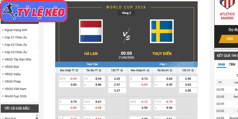 Kèo châu Á trận Hà Lan vs Thụy Điển (00:00 21/06/2026, Bảng F - World Cup)