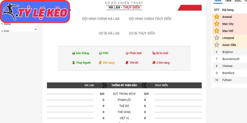 Thông tin lực lượng Hà Lan vs Thụy Điển (00:00 21/06/2026, Bảng F - World Cup)