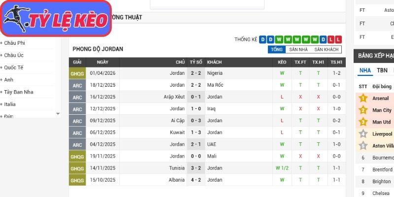 Soi Kèo Jordan Vs Algeria 10h00 Ngày 23/06/2026 2 Phong độ Jordan gần nhất