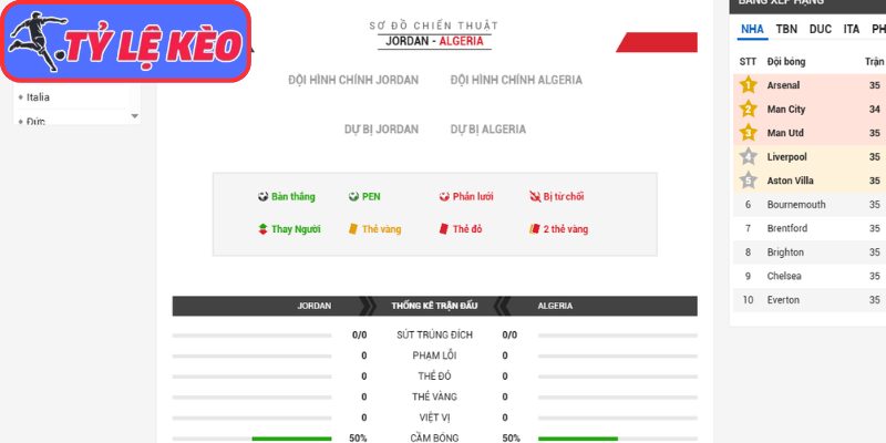 Soi Kèo Jordan Vs Algeria 10h00 Ngày 23/06/2026 4 Thông tin lực lượng Jordan vs Algeria (10:00 23/06/2026, Bảng J - World Cup)
