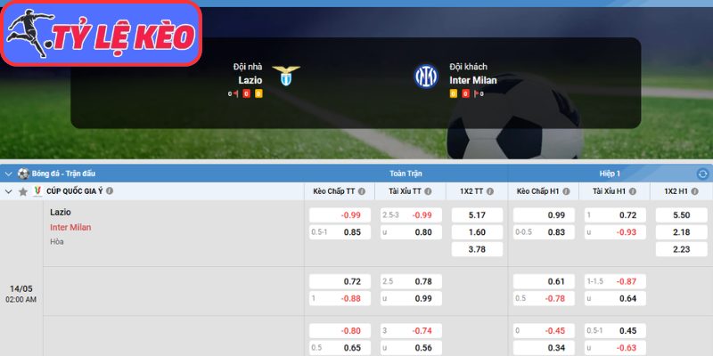 Kèo châu Á trận Lazio vs Inter Milan (02:00 14/05 | Cúp Ý)