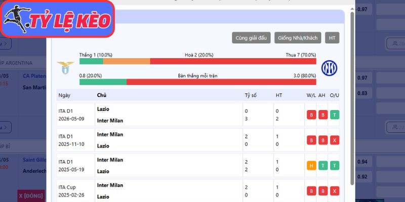 Thông tin lực lượng Lazio vs Inter Milan (02:00 14/05 | Cúp Ý)