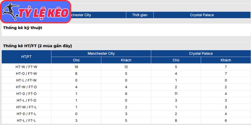 Thông tin lực lượng Manchester City vs Crystal Palace (02:00 14/05 | Ngoại Hạng Anh)