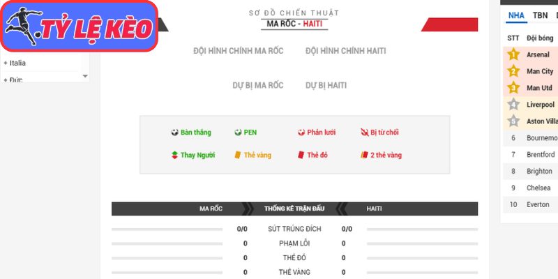 Thông tin lực lượng Marocco vs Haiti (05:00 25/06/2026, Bảng C - World Cup)
