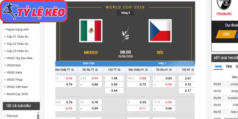 Kèo châu Á trận Mexico vs CH Séc (08:00 25/06/2026, Bảng A - World Cup)