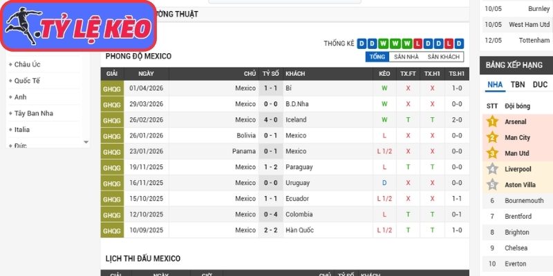 Phong độ Mexico mới nhất
