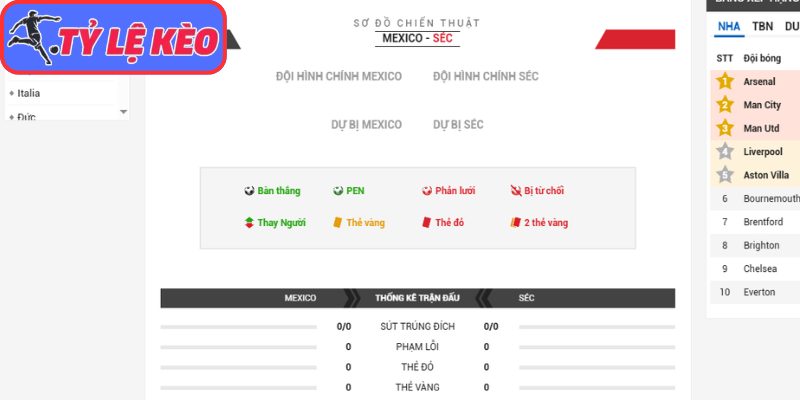 Thông tin lực lượng Mexico vs CH Séc (08:00 25/06/2026, Bảng A - World Cup)