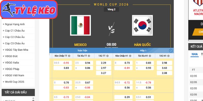 Kèo châu Á trận Mexico vs Hàn Quốc (08:00 19/06/2026, Bảng A - World Cup)