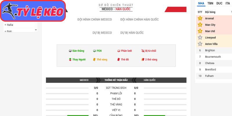 Thông tin lực lượng Mexico vs Hàn Quốc (08:00 19/06/2026, Bảng A - World Cup)