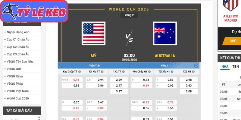 Kèo châu Á trận Mỹ vs Úc (02:00 20/06/2026, Bảng D - World Cup)