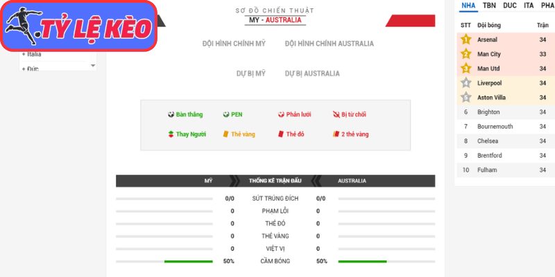 Thông tin lực lượng Mỹ vs Úc (02:00 20/06/2026, Bảng D - World Cup)