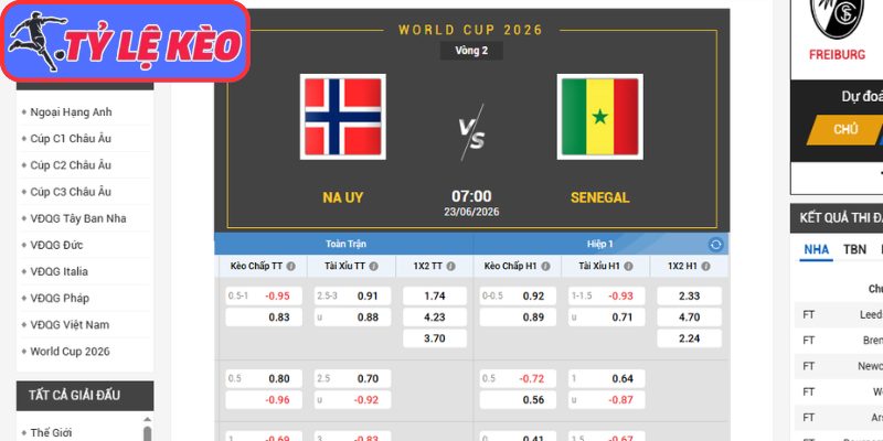 Kèo châu Á trận Na Uy vs Senegal (07:00 23/06/2026, Bảng I - World Cup)