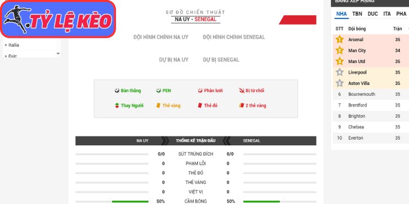 Thông tin lực lượng Na Uy vs Senegal (07:00 23/06/2026, Bảng I - World Cup)