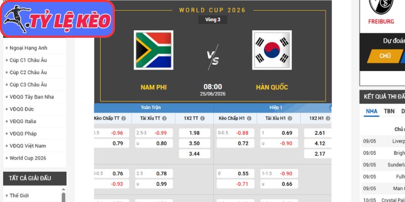 Kèo châu Á trận Nam Phi vs Hàn Quốc (08:00 25/06/2026, Bảng A - World Cup)