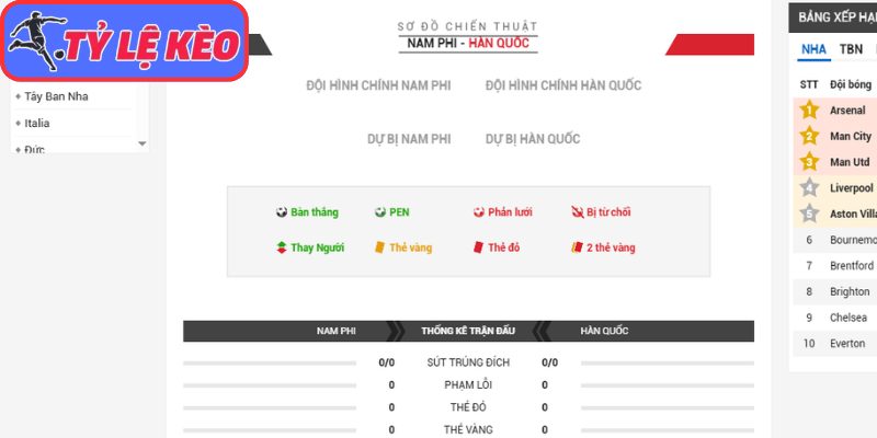 Thông tin lực lượng Nam Phi vs Hàn Quốc (08:00 25/06/2026, Bảng A - World Cup)