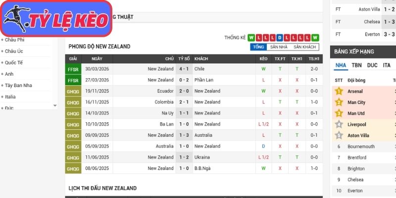 Soi Kèo New Zealand Vs Ai Cập 08h00 Ngày 22/06/2026 2 Phong độ New Zealand gần nhất