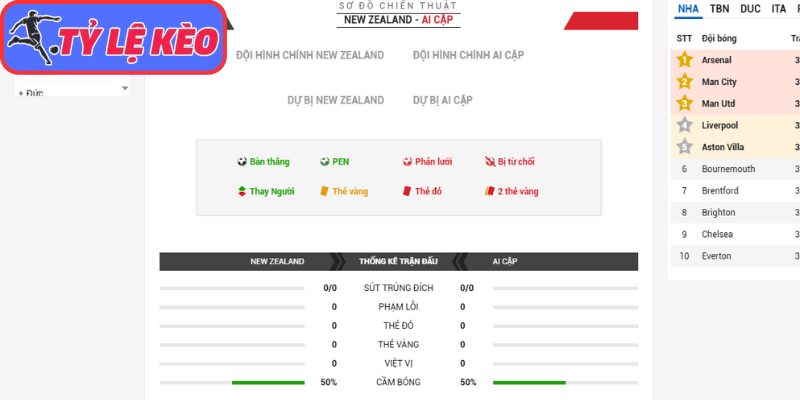 Soi Kèo New Zealand Vs Ai Cập 08h00 Ngày 22/06/2026 4 Thông tin lực lượng New Zealand vs Ai Cập (08:00 22/06/2026, Bảng G - World Cup)