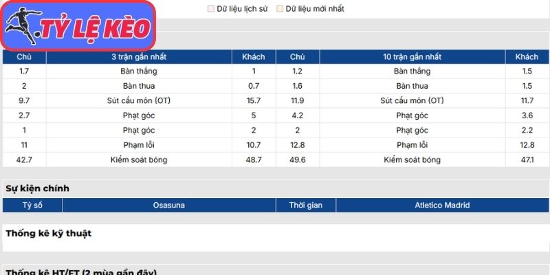Soi Kèo Osasuna Vs Atletico Madrid 02h30 Ngày 13/05/2026 2 Phong độ Osasuna gần nhất