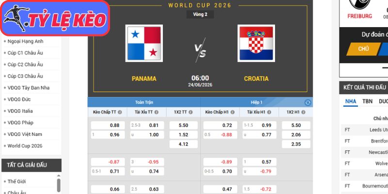 Kèo châu Á trận Panama vs Croatia (06:00 24/06/2026, Bảng L - World Cup)