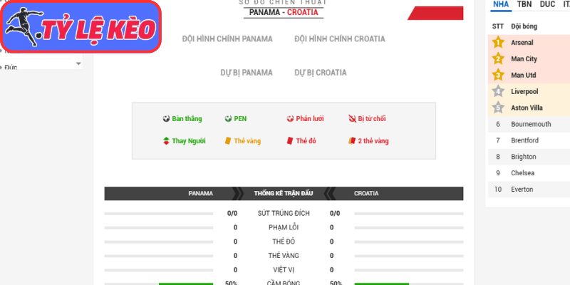 Thông tin lực lượng Panama vs Croatia (06:00 24/06/2026, Bảng L - World Cup)