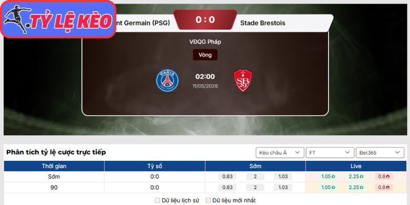 Kèo châu Á trận Paris Saint Germain vs Stade Brestois (02:00 11/05 | Ligue 1)