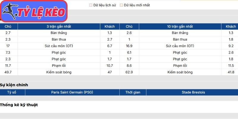 Phong độ Paris Saint Germain mới nhất