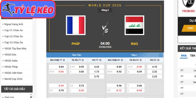 Kèo châu Á trận Pháp vs Iraq (04:00 23/06/2026, Bảng I - World Cup)